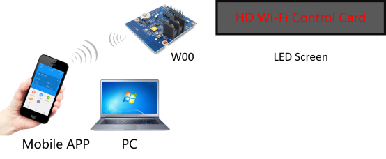 wifi led kontrol kartı şeması